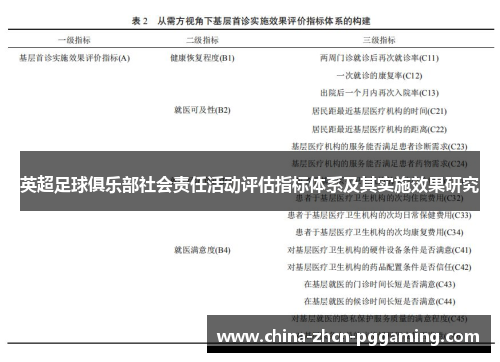 英超足球俱乐部社会责任活动评估指标体系及其实施效果研究 英超足球俱乐部社会责任活动评估指标体系及其实施效果研究