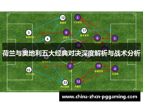 荷兰与奥地利五大经典对决深度解析与战术分析