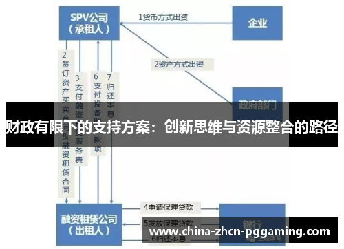财政有限下的支持方案:创新思维与资源整合的路径 财政有限下的支持方案:创新思维与资源整合的路径