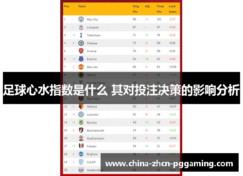 足球心水指数是什么 其对投注决策的影响分析 足球心水指数是什么 其对投注决策的影响分析